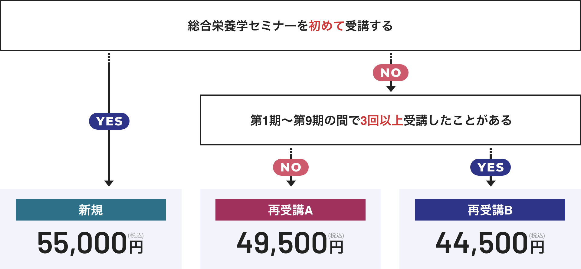 受講料とお申込みの流れ